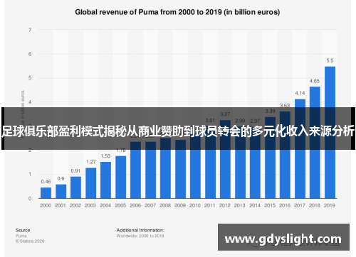足球俱乐部盈利模式揭秘从商业赞助到球员转会的多元化收入来源分析