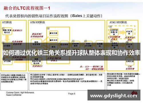 如何通过优化铁三角关系提升球队整体表现和协作效率